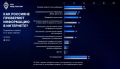 Специализированные сервисы для проверки информации используют около 3% интернет-пользователей