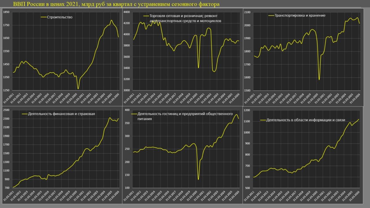 Экономика России за 4.5 года Экономика России за 4.5 года