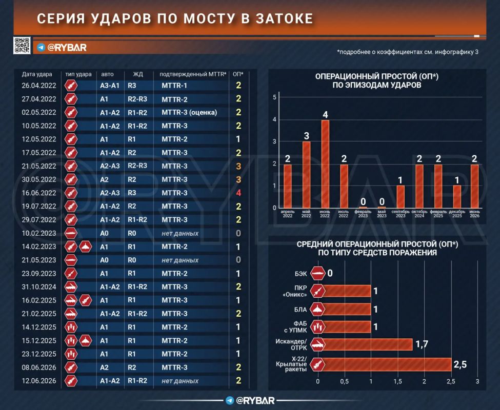 Главное от Рыбаря. Дайджест материалов за 23 июня