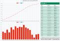 Картографические итоги июня 2026!
