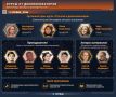 Ненависть без границ. Деколонизаторы готовят смену?