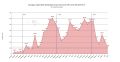 Динамика территориальных изменений в зоне проведения СВО в июне 2026 г