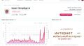 После ночной атаки БПЛА на Ленобласть в Петербурге не работает мобильный интернет