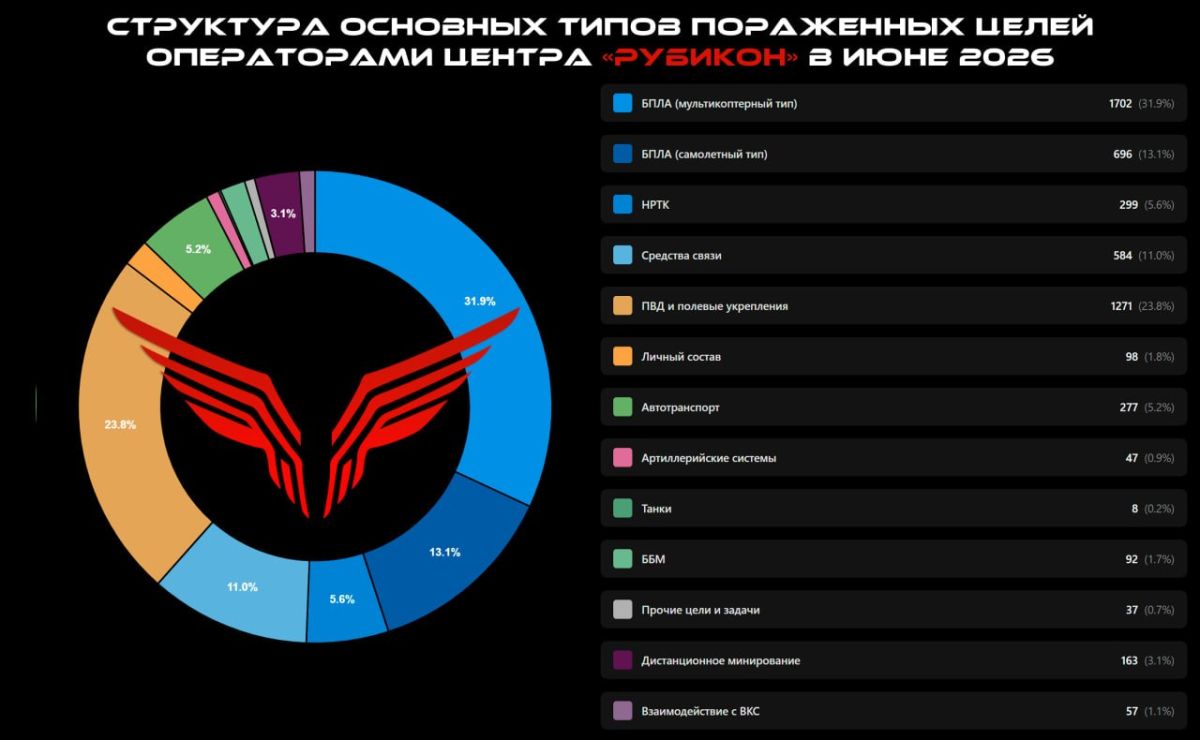 Центр "Рубикон". Итоги июня 2026 Центр "Рубикон". Итоги июня 2026