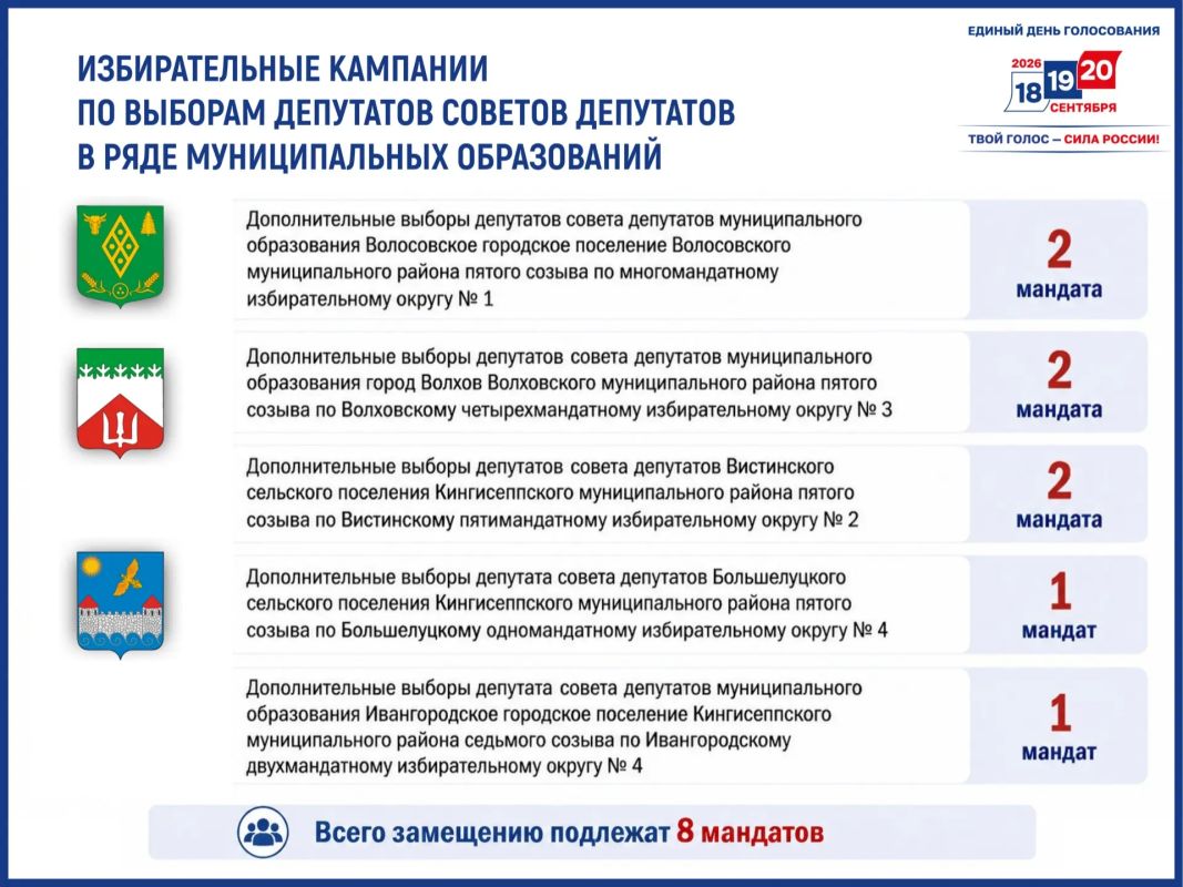 О назначении выборов депутатов представительных органов ряда муниципальных образований Ленинградской области