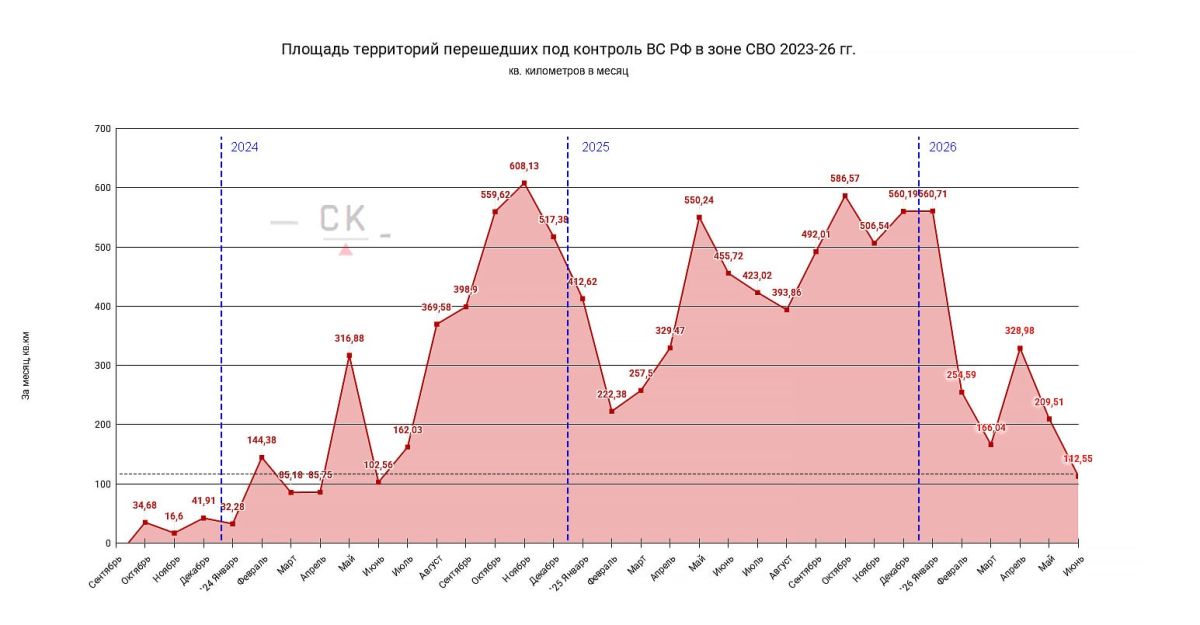 Динамика территориальных изменений в зоне проведения СВО в июне 2026 г