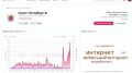 В Петербурге и Ленобласти пропал мобильный интернет сегодня утром — сообщают мониторинговые сервисы