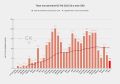 03.07.26 Темп продвижения. Инфографика среднесуточного продвижения ВС РФ по месяцам с момента начала наступления в октябре 2023 г