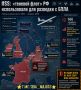 Два майора: Международный институт стратегических исследований (IISS) заявляет об использовании Россией судов «теневого флота» в разведывательных целях