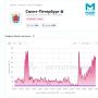 Потенциальные перебои мобильного интернета и мессенджеров анонсирует губернатор Александр Беглов