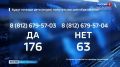 Итоги голосования: большинство ответили, что их дети будут получать высшее образование