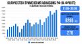 В июне был поставлен очередной рекорд по применению авиабомб ВКС России, сообщает противник
