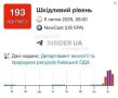 Также сообщают ,что в Вишневом Киевской области опасное качество воздуха
