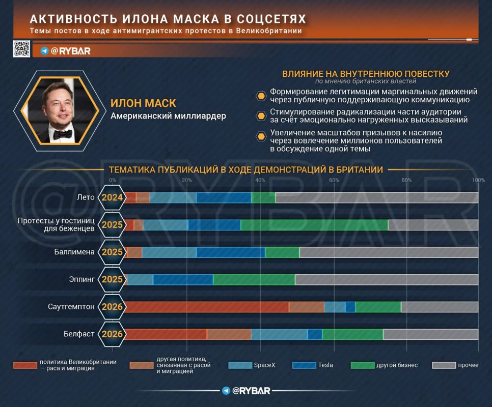 Выбор Илона Маска. Британская политика или свой бизнес?