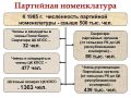 Михаил Онуфриенко: Официально номенклатура в СССР появилась в 1925 г