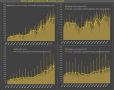 Российский бюджет немного стабилизируется, но дефицит остается рекордным