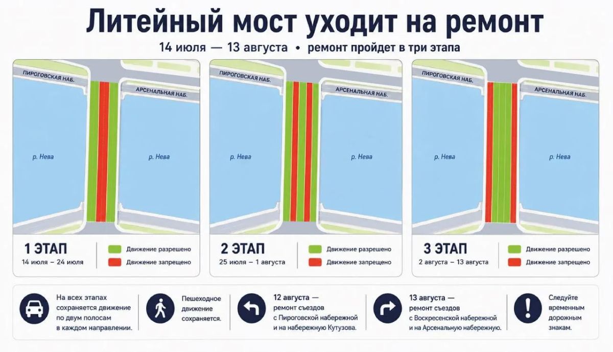 На Литейном мосту с 14 июля начнётся ремонт проезжей части