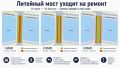 Ремонт на Литейном мосту в Петербурге стартует с 14 июля