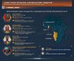 Ушедшие годы. «Советские» эпизоды в биографии африканских лидеров иногда вселяют уверенность в их лояльном отношении к России — и зря