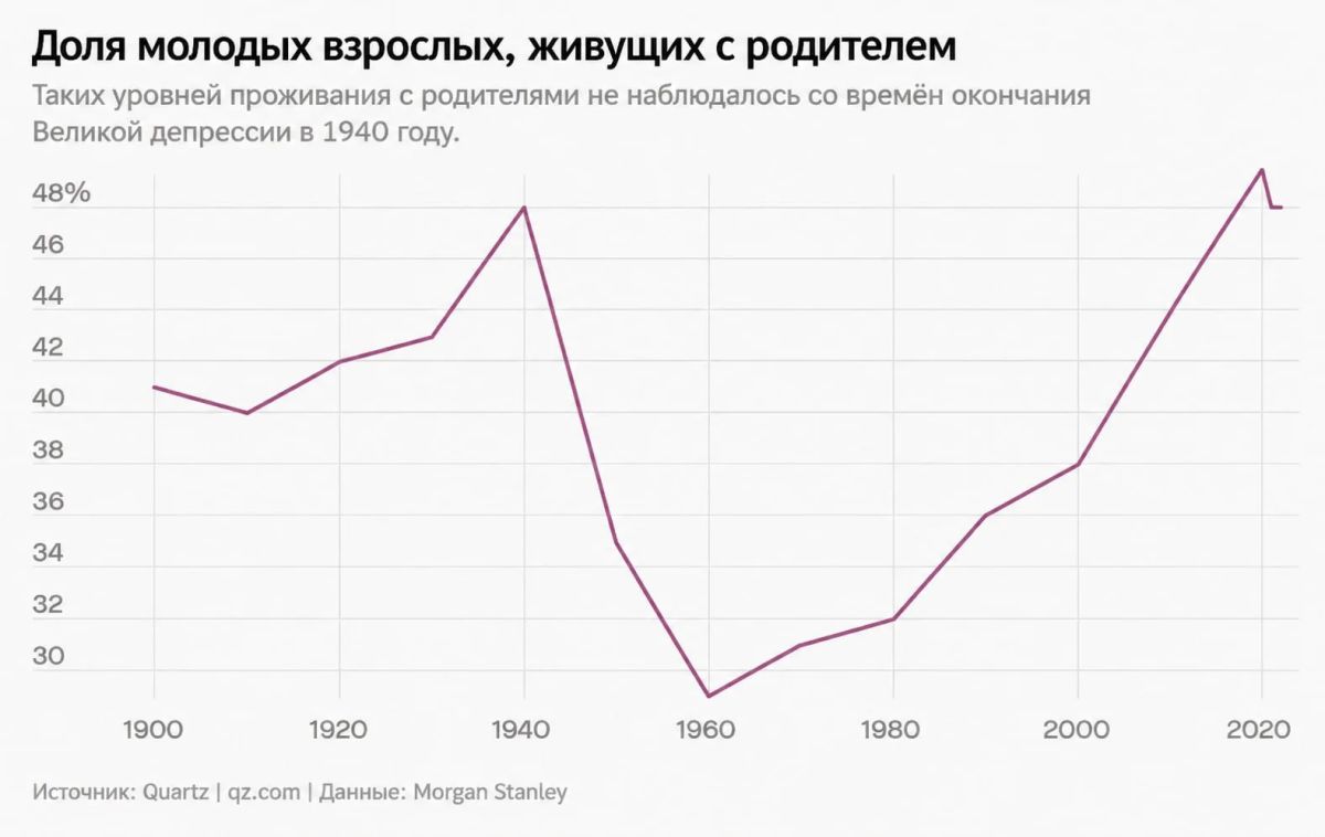 Уникальность эпохи бэйби-бума в цифрах: низкое неравенство, популярность браков, отдельное проживание молодёжи от родителей, рост практической религиозности Уникальность эпохи бэйби-бума в цифрах: низкое неравенство, популярность браков, отдельное проживание молодёжи от родителей, рост практической религиозности