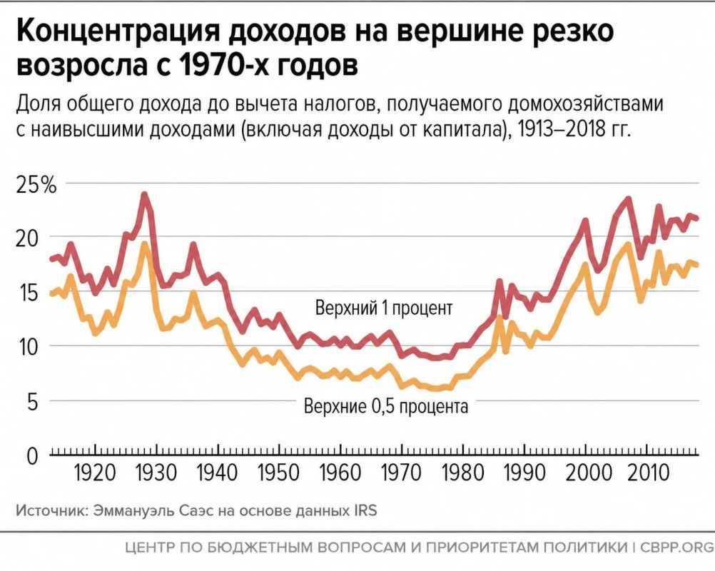 Уникальность эпохи бэйби-бума в цифрах: низкое неравенство, популярность браков, отдельное проживание молодёжи от родителей, рост практической религиозности