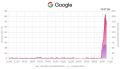 Google и Apple умерли в России