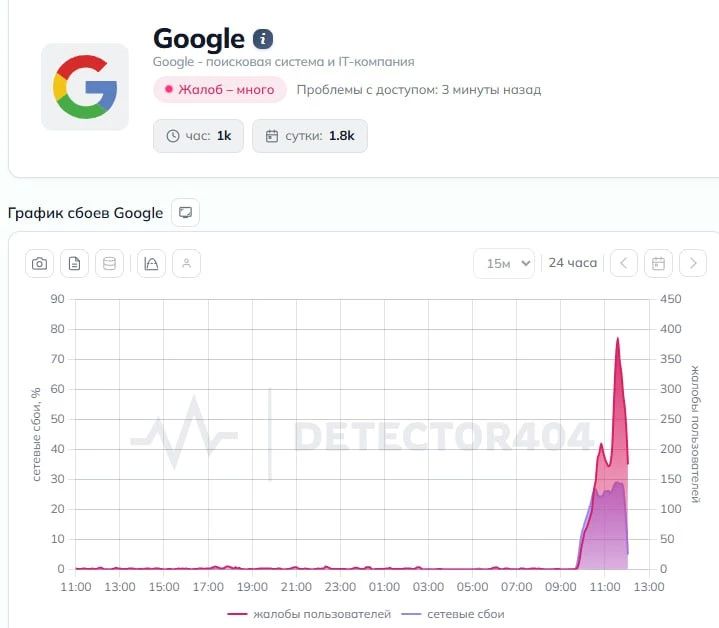 Россияне жалуются на сбои в работе Google
