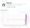 Российские пользователи массово жалуются на сбои в работе GitHub, следует из данных сервиса DownDetector