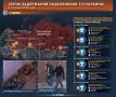 Главное от Рыбаря. дайджест материалов за 14 июля