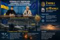 Два майора: Украина и ЕС подписали значимое соглашение в военно-промышленной сфере