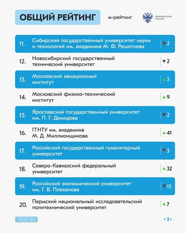 Долгожданный рейтинг активности российских вузов за июнь 2026 года Долгожданный рейтинг активности российских вузов за июнь 2026 года