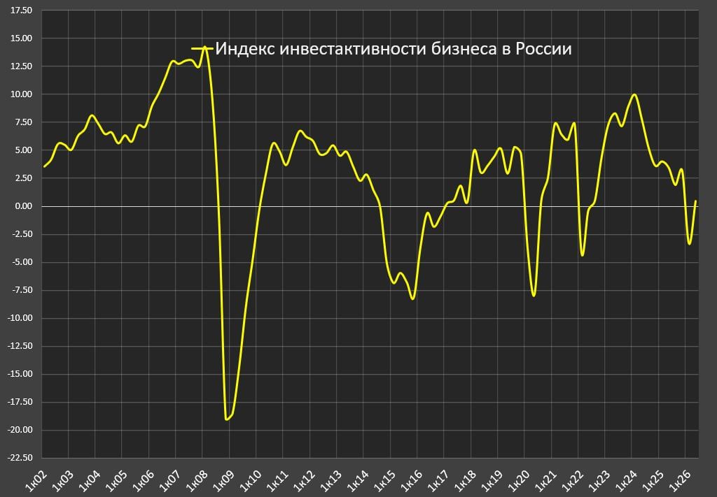 В России начался кризис в июне В России начался кризис в июне