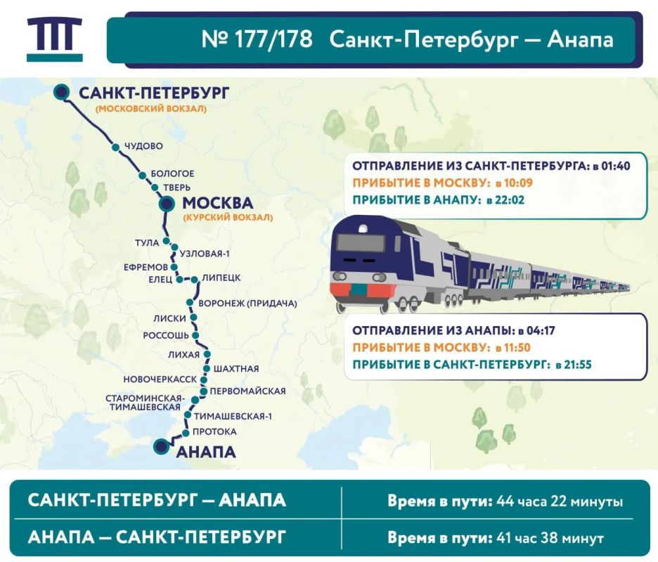 "Гранд сервис экспресс" запустил новый поезд по маршруту Санкт-Петербург - Москва - Анапа, сообщил перевозчик