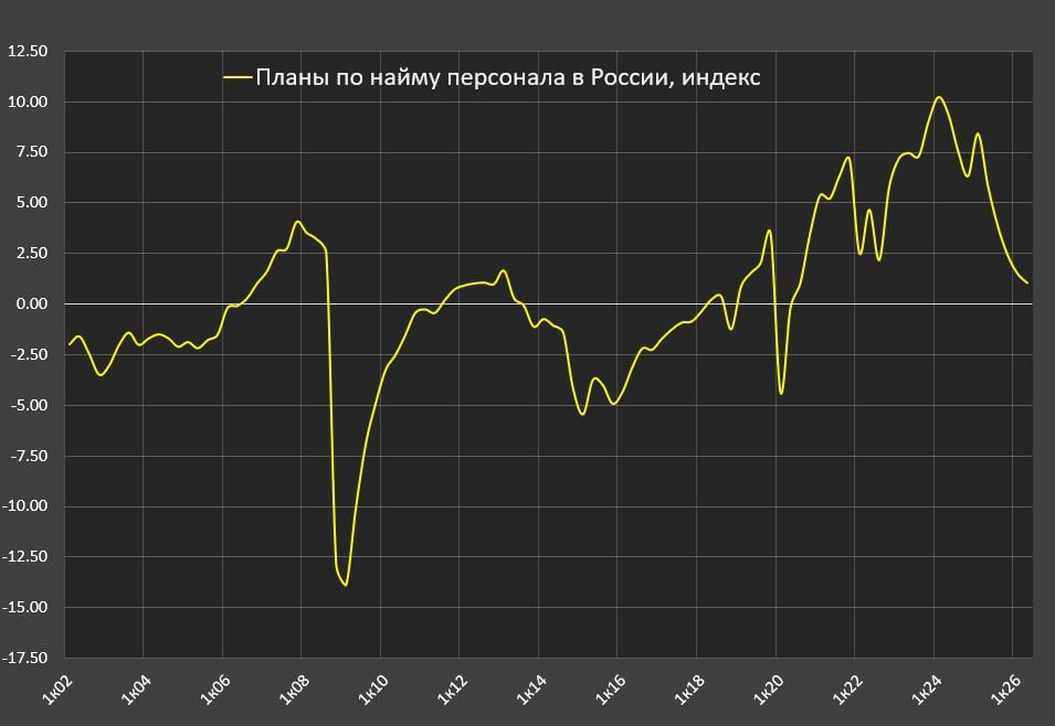 Инфляционные ожидания российского бизнеса резко выросли Инфляционные ожидания российского бизнеса резко выросли