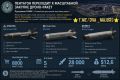 Два майора: Пентагон переходит к масштабной закупке дроно-ракет
