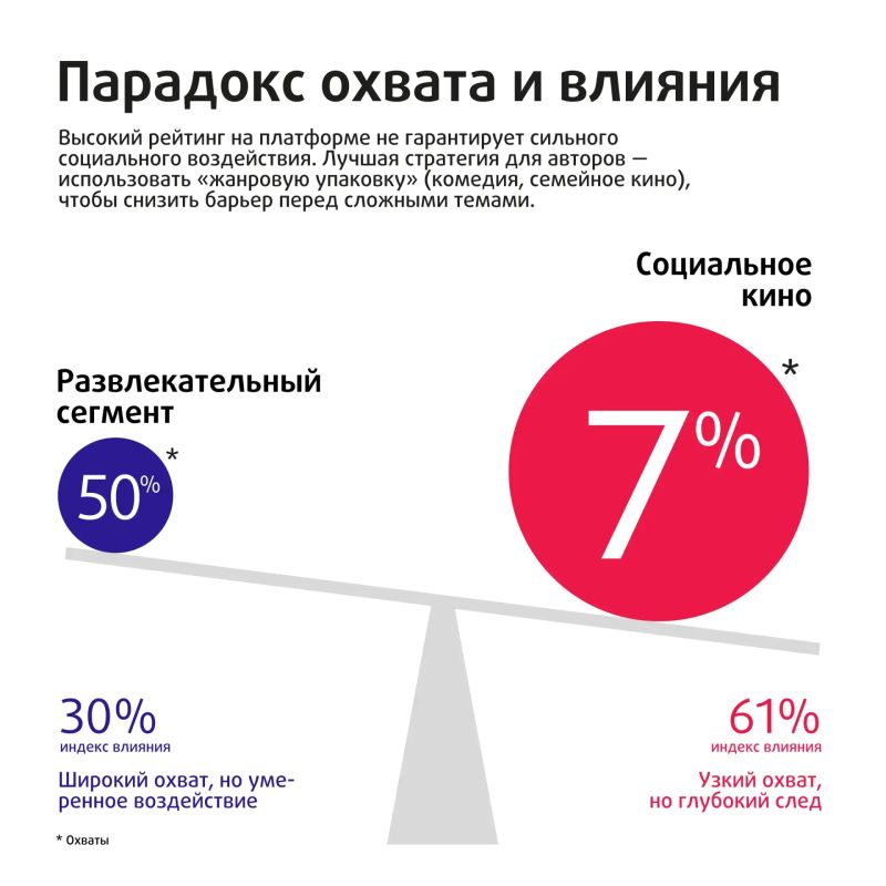 Национальная Медиа Группа представила карту фильмов с социальным воздействием Национальная Медиа Группа представила карту фильмов с социальным воздействием