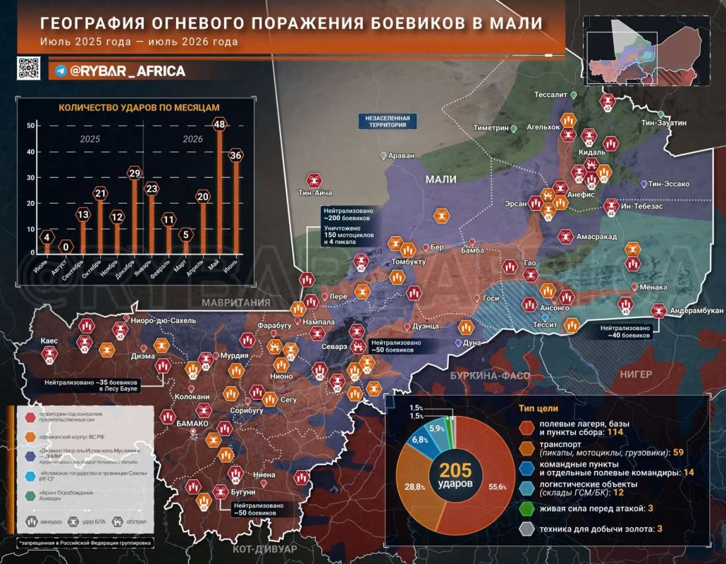 Год господства в небе. Статистика доминирования над боевиками