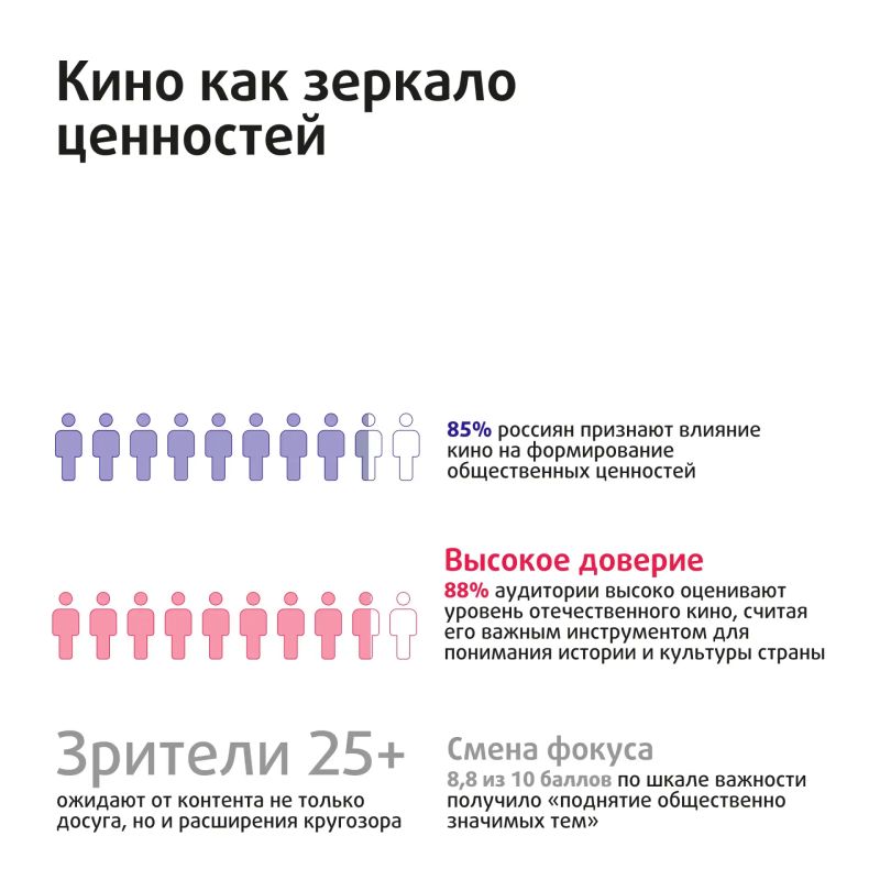 Национальная Медиа Группа представила карту фильмов с социальным воздействием
