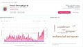 Петербуржцы сообщают о сбое в работе мобильного интернета