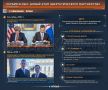 Вашингтонский меморандум. Энергетический разворот Сербии