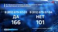 Итоги голосования: большинство ответили, что обращают внимание на оригинальность товара