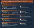 Кому — издержки, а кому — исключения