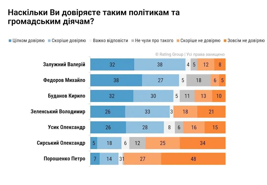 Александр Коц: Почалося! Зеленскому рисуют провальный рейтинг