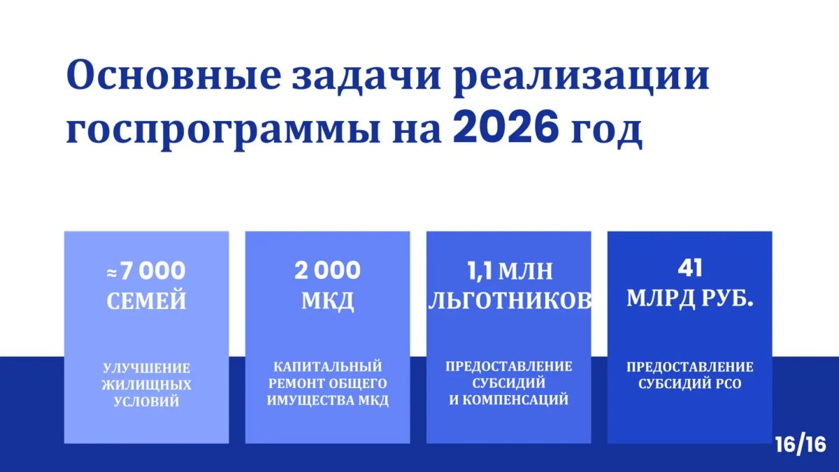 Петербург подвёл итоги жилищной программы за 2025 год Петербург подвёл итоги жилищной программы за 2025 год