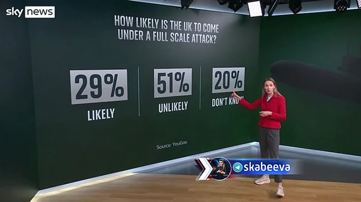 Только 6% опрошенных британцев, готовы защищать страну, если будет вторжение – Sky News