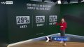 ������ 6% ���������� ���������, ������ �������� ������, ���� ����� ��������� � Sky News