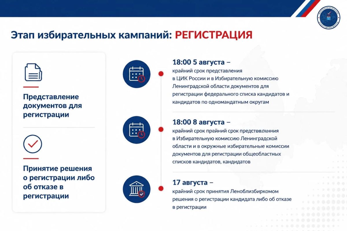 Сегодня в прямом эфире в пресс-центре Правительства Ленинградской области председатель Избирательной комиссии Ленинградской области Михаил Лебединский рассказал о завершении этапа выдвижения кандидатов, списков кандидатов в... Сегодня в прямом эфире в пресс-центре Правительства Ленинградской области председатель Избирательной комиссии Ленинградской области Михаил Лебединский рассказал о завершении этапа выдвижения кандидатов, списков кандидатов в...