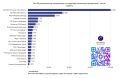 47 канал вошел в число самых популярных региональных каналов в Дзене по итогам июня 2026 года