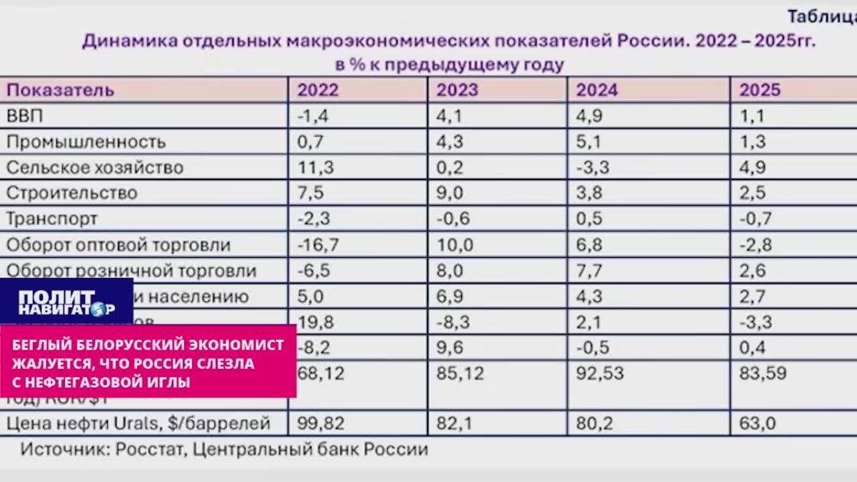 Беглый белорусский экономист огорчил бандеровцев: Россия слезла с нефтегазовой иглы