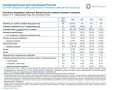 Анализ решения Банка России от 24 июля